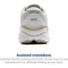 imageBrooks Mens Ghost Max 2 Running and Walking ShoesWhitePelicanOyster