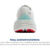 imageBrooks Womens Ghost Max 3 Neutral Running amp Walking ShoeBlueSylvan GreenClearwater