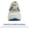 image:imageBrooks Mens Glycerin 23 Neutral Running ShoeBluewashLemonMarina