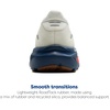 image:imageBrooks Womens Ghost 18 Neutral Running amp Walking ShoeCoconutRedBlue