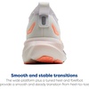 image:imageBrooks Womens Glycerin 23 Neutral Running ShoeWhiteMulled GrapeClear